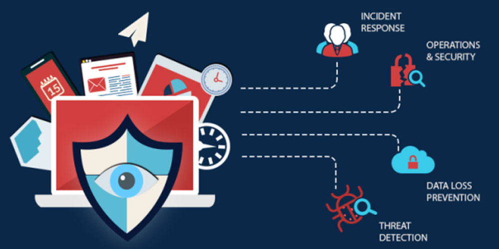 Endpoint Security Management